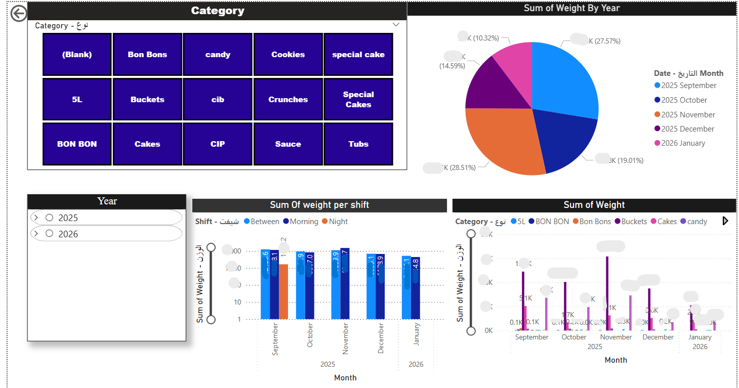 Data Analytics Dashboard